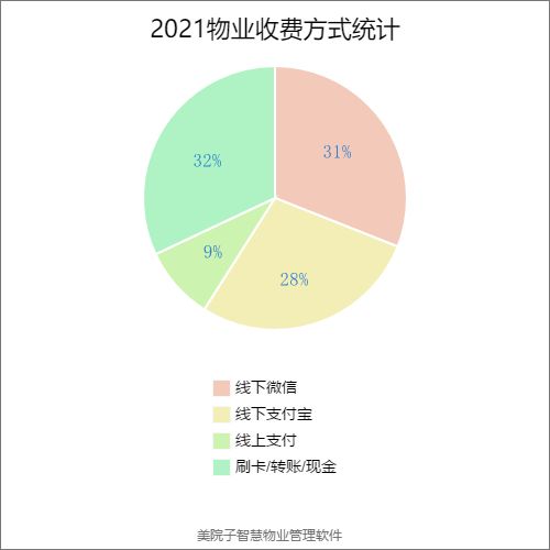 2020年度物業(yè)管理收費(fèi)方式權(quán)威盤點(diǎn) 多元模式與變革趨勢(shì)