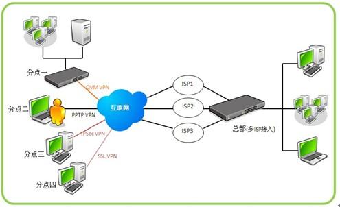 虎年再添翼，安全新守護 俠諾SSL VPN產品線全面升級，賦能互聯網安全服務