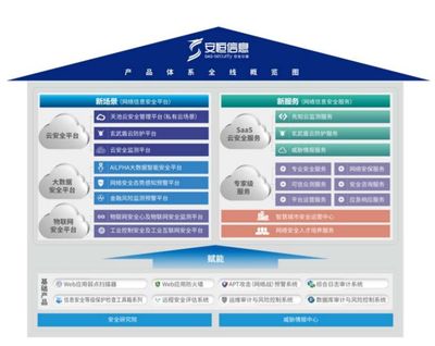 阿里青睞的互聯網御林軍 安恒信息，究竟有何與眾不同？