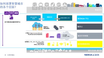 諾基亞與上海貝爾 以物聯網方案點亮2016通信展，深耕上海網絡技術未來