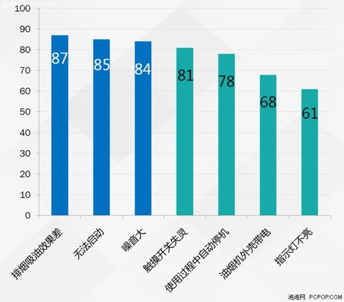 2018年3·15產品質量調查報告發布 家電與數碼科技行業消費現狀與警示