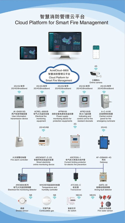 2020上海國際電力電工展，安科瑞智能產品重磅亮相